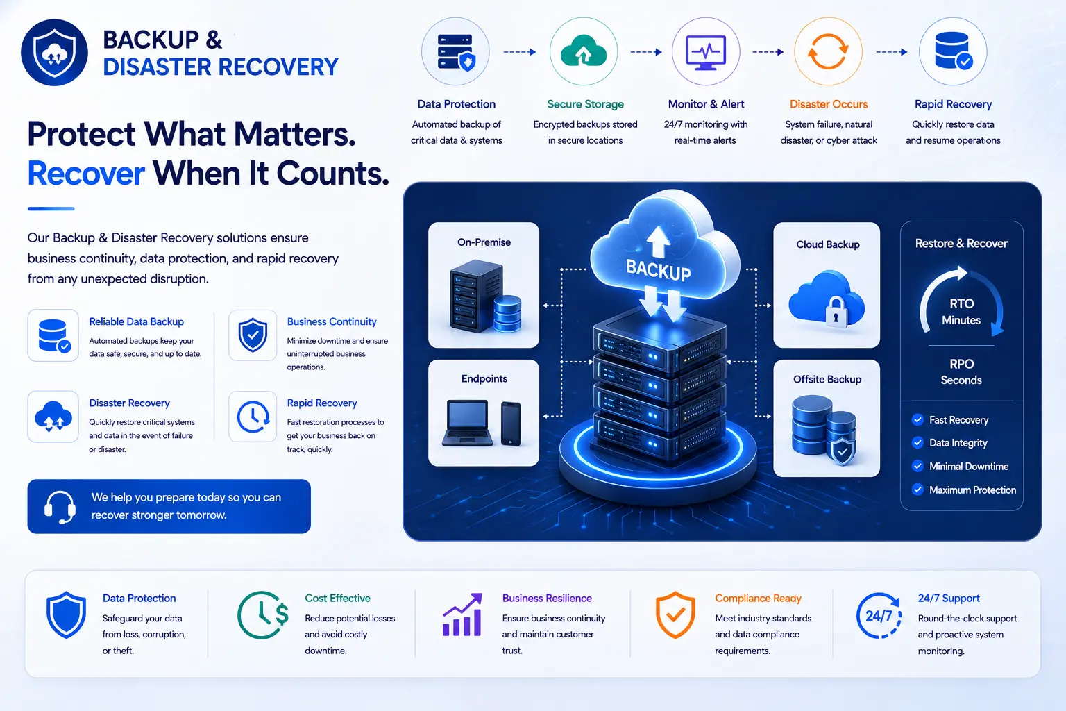 Backup & Disaster Recovery